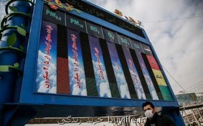 چرا هوای سالم از شاخص كیفیت هوا حذف شد؟